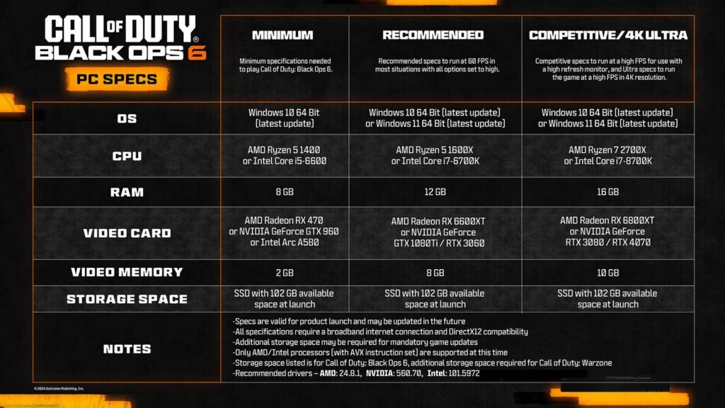 Системные требования Call of Duty: Black Ops 6 — это благословение для SSD