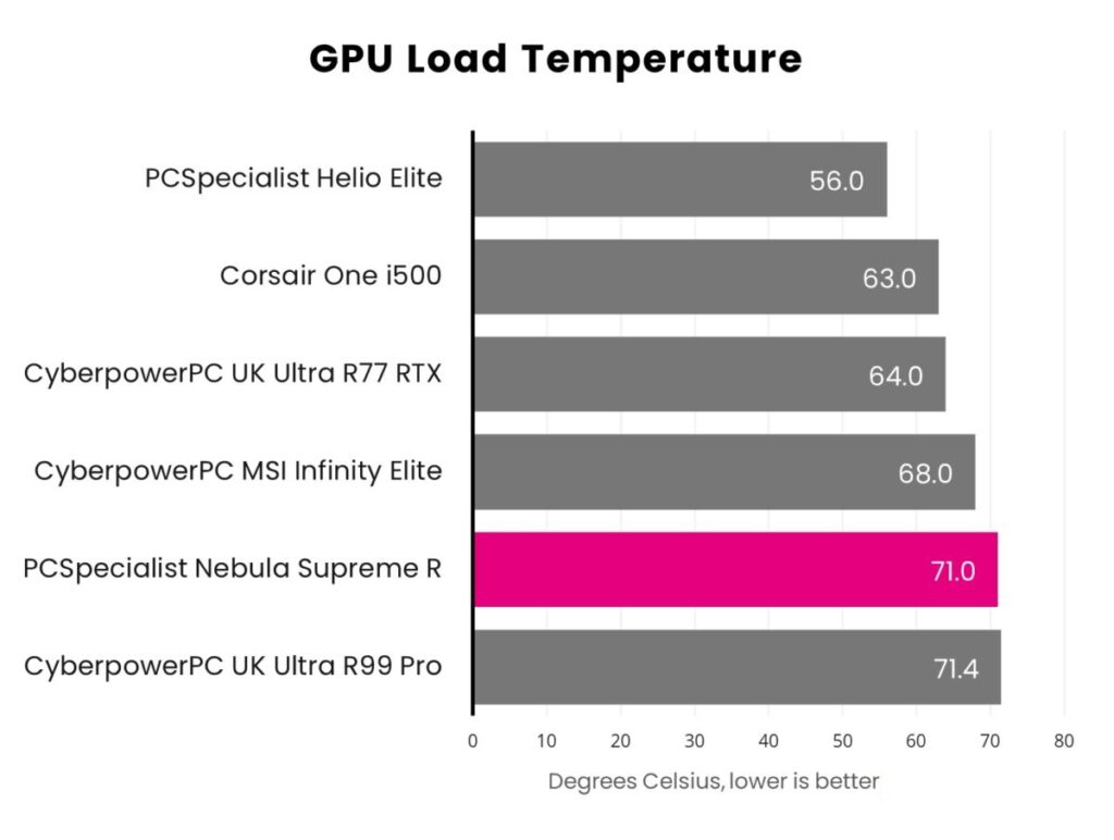 Обзор PCSpecialist Nebula Supreme R: Arrow Lake попадает в цель