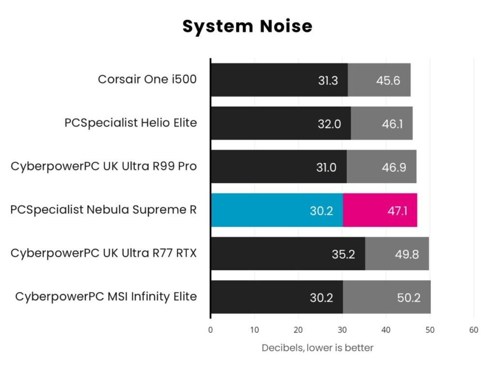 Обзор PCSpecialist Nebula Supreme R: Arrow Lake попадает в цель