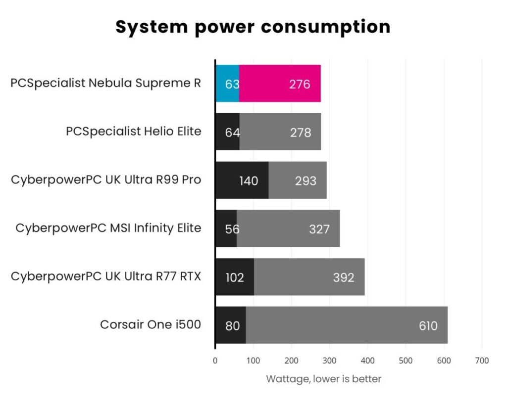 Обзор PCSpecialist Nebula Supreme R: Arrow Lake попадает в цель